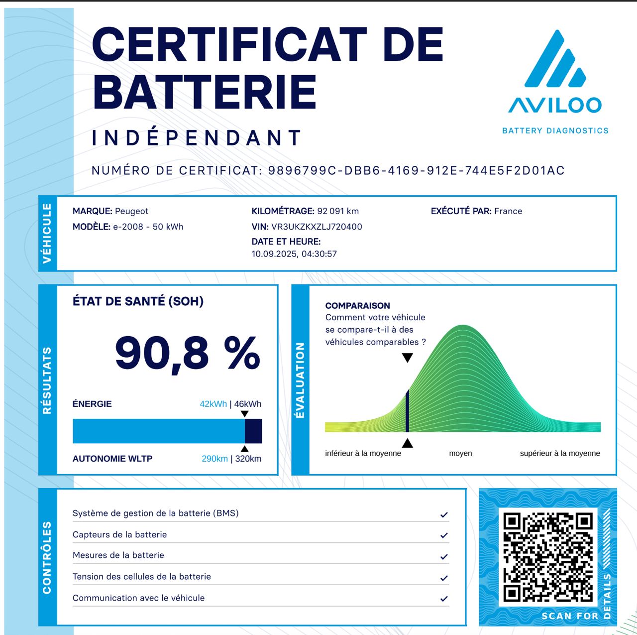 Фото - Peugeot e-2008 #9