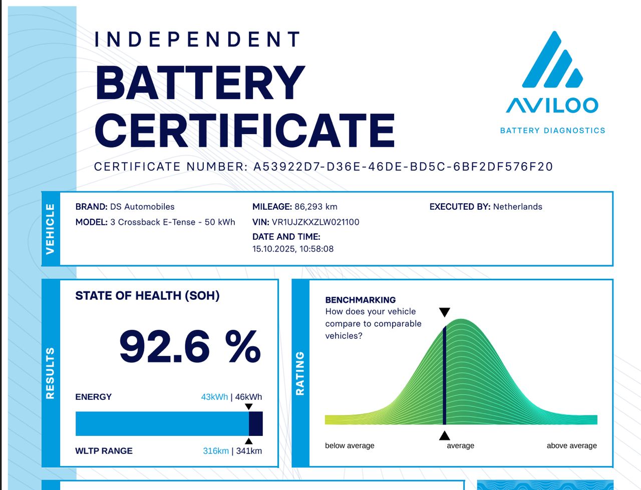 Фото - DS 3 Crossback #9